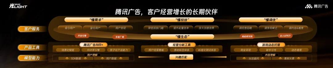 2025年游戏产业报告 小游戏高增长趋势 腾讯广告IAA蓝海_游戏新闻动态
