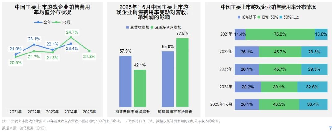 2025年游戏产业报告 小游戏高增长趋势 腾讯广告IAA蓝海_游戏新闻动态