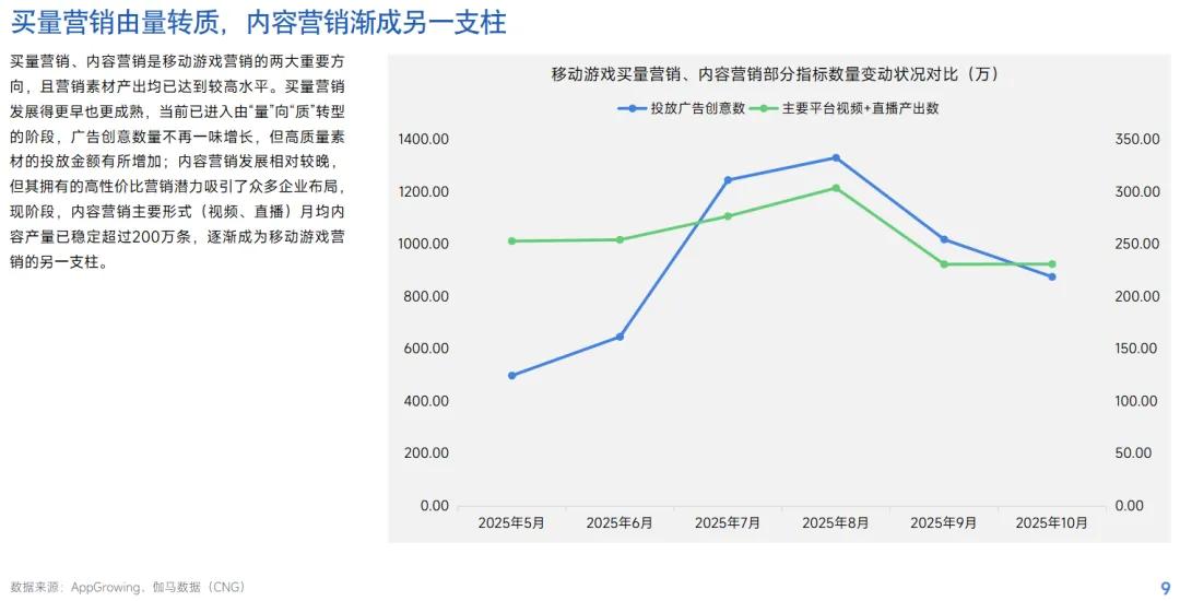 2025年游戏产业报告 小游戏高增长趋势 腾讯广告IAA蓝海_游戏新闻动态