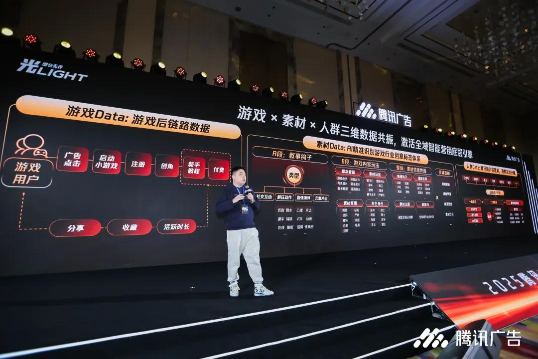 2025年游戏产业报告 小游戏高增长趋势 腾讯广告IAA蓝海_游戏新闻动态