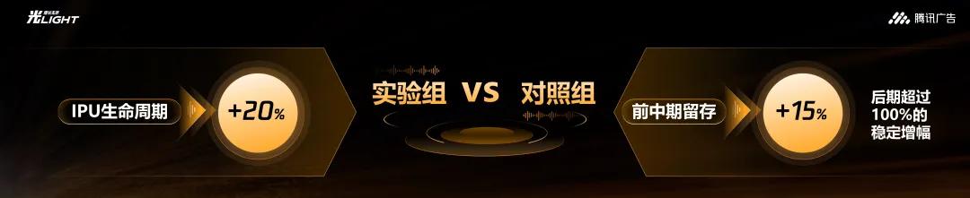 游戏新闻动态_2025年游戏产业报告 小游戏高增长趋势 腾讯广告IAA蓝海