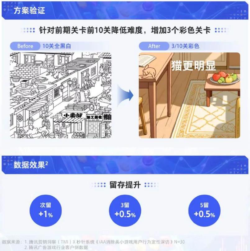 游戏新闻动态_2025年游戏产业报告 小游戏高增长趋势 腾讯广告IAA蓝海