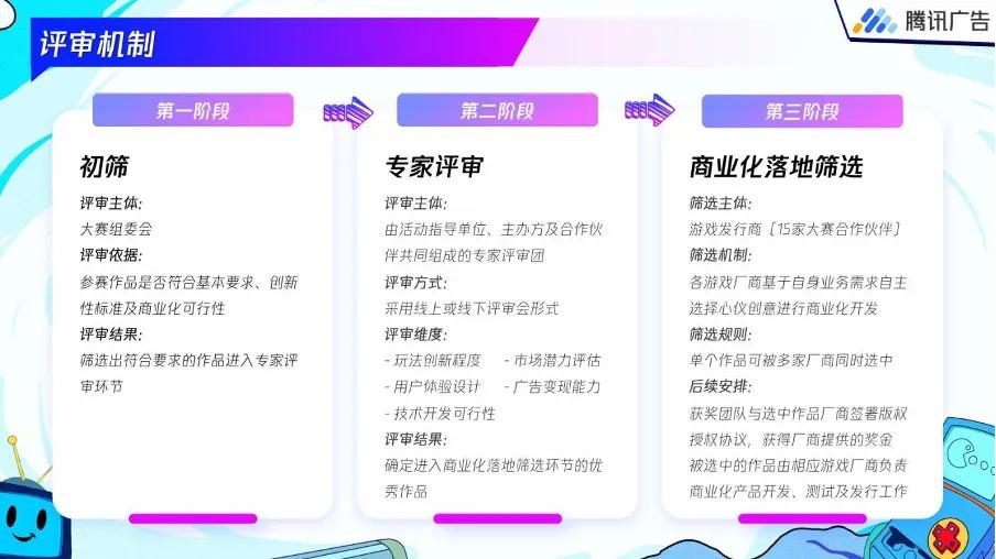 游戏新闻动态_2025年游戏产业报告 小游戏高增长趋势 腾讯广告IAA蓝海