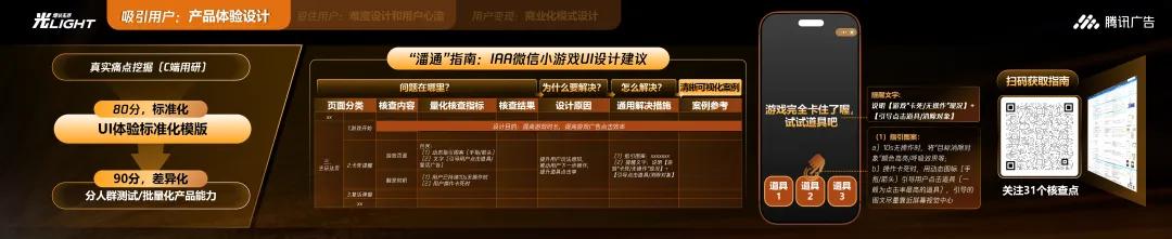 游戏新闻动态_2025年游戏产业报告 小游戏高增长趋势 腾讯广告IAA蓝海