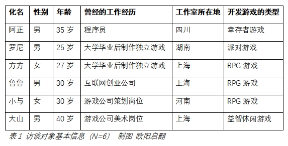 新闻游戏名词解释_会说话的新闻游戏_游戏 新闻