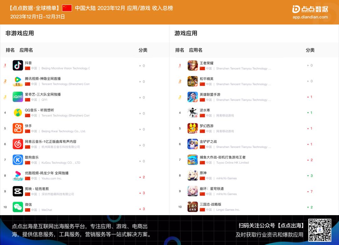 游戏行业 新闻_新闻游戏有哪些_新闻游戏概念