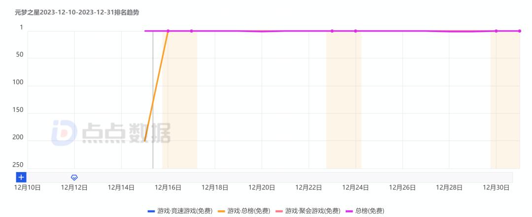 新闻游戏有哪些_新闻游戏概念_游戏行业 新闻