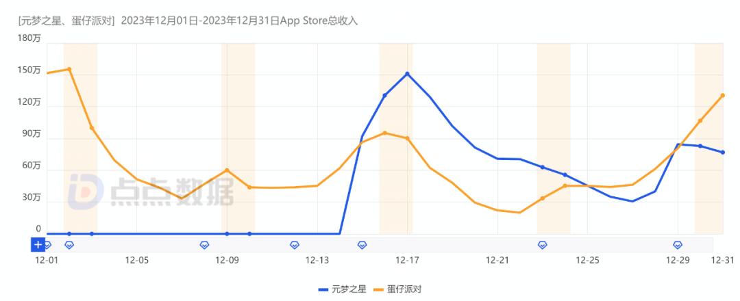 新闻游戏概念_新闻游戏有哪些_游戏行业 新闻