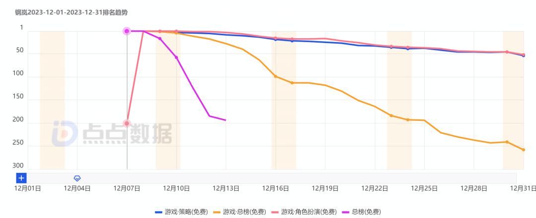 游戏行业 新闻_新闻游戏有哪些_新闻游戏概念