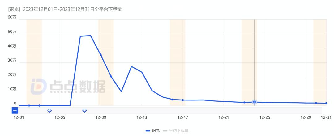 新闻游戏有哪些_游戏行业 新闻_新闻游戏概念