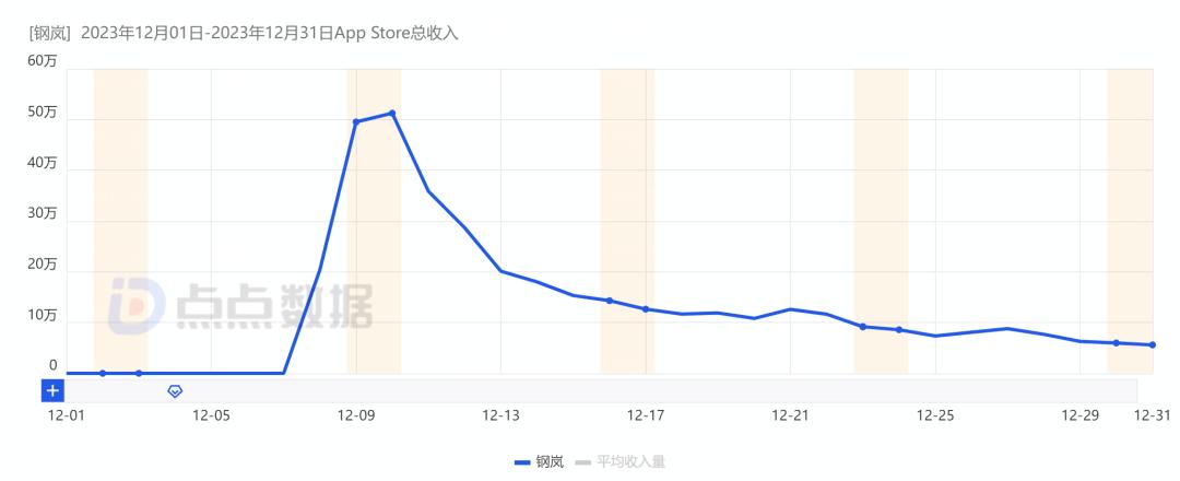 游戏行业 新闻_新闻游戏概念_新闻游戏有哪些