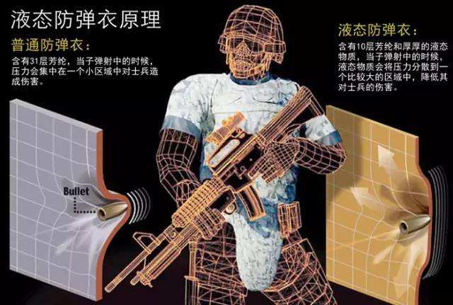 用口香糖钻椰子洞_非牛顿流体生活应用_非牛顿流体特性