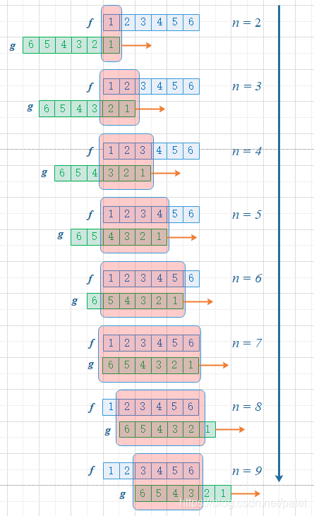 卷积在生活应用_卷积定义解释_卷积物理意义理解