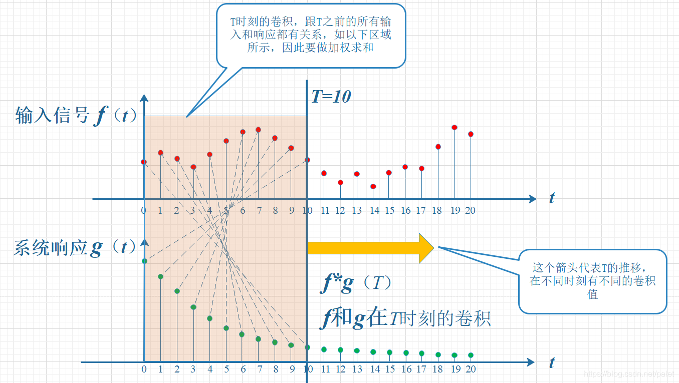 卷积物理意义理解_卷积在生活应用_卷积定义解释