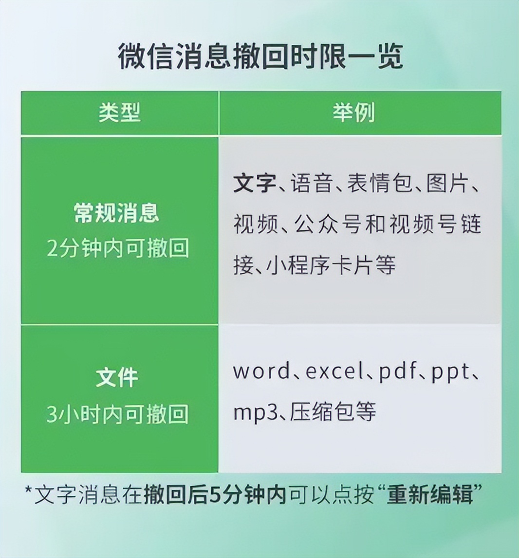 微信新功能 群聊消息免打扰优化 撤回使用升级 聊天记录管理改动_什么软件可以代替微信