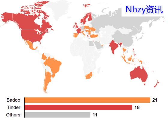 Tinder和Badoo市场份额分析_badoo登陆_约会软件下载排行榜