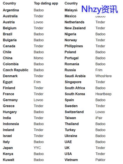 约会软件下载排行榜_badoo登陆_Tinder和Badoo市场份额分析