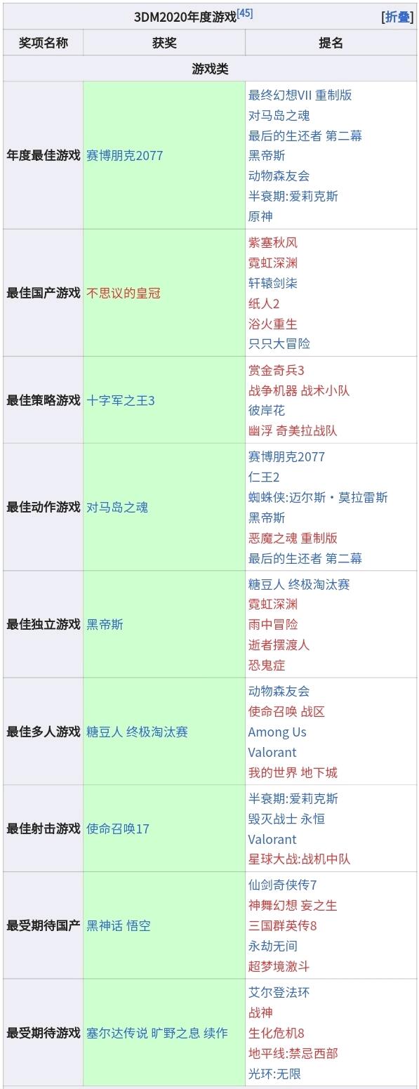 3DM游戏网_3dm游戏新闻天天报_3DM汉化组