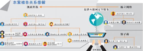 pg下载麻将胡了A.旗舰厅进体育.cc 网络赌场藏身游戏平台 吸引2437余万玩家吸金5亿