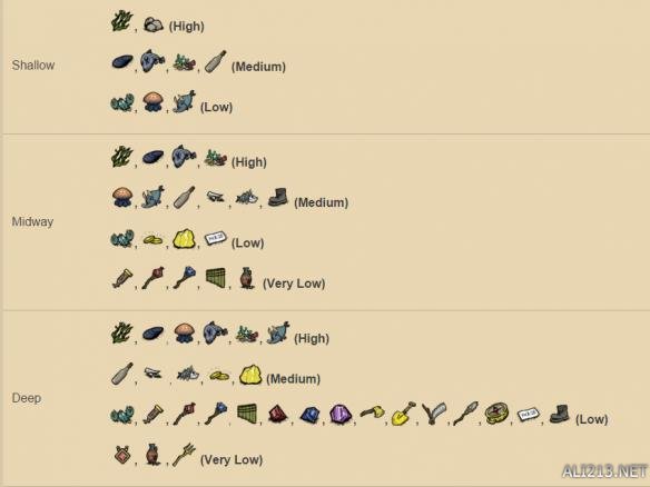 饥荒海难DLC物品制作教程_饥荒游戏专题_饥荒海难DLC道具合成方法