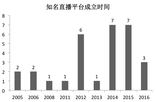 美拍的直播回放怎么下载_直播吃播美拍视频下载_我要下载美拍直播