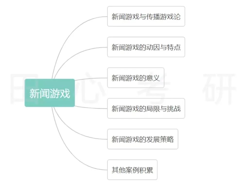 新闻游戏？游戏or新闻？这篇文章都给你讲清楚啦！
