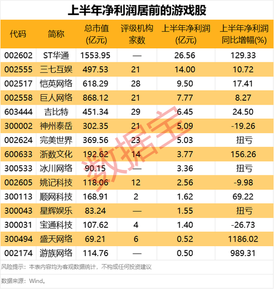 游戏版号发放_游戏股融资净买入_网页游戏专题