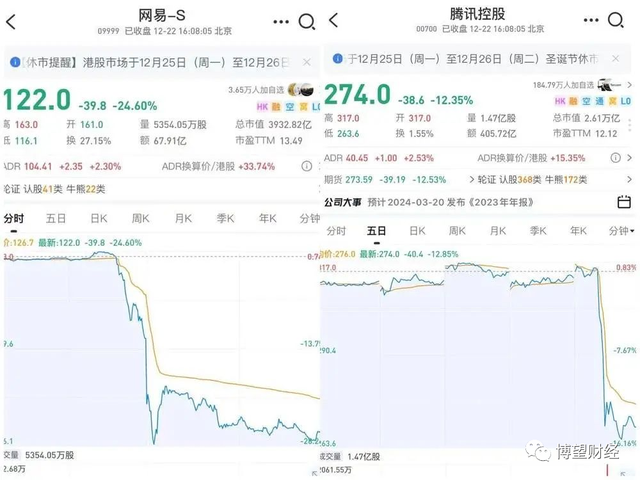 pg下载网站麻将胡了 “躺赚”时代结束？腾讯与网易游戏的“寒冬”才刚刚开始