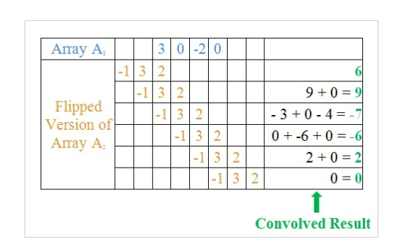 卷积在生活应用_图像处理卷积操作 Roberts 边缘检测 平滑器