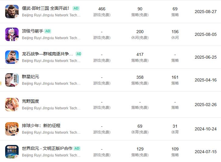 跨行业游戏开发趋势_影视公司游戏化_游戏行业 新闻