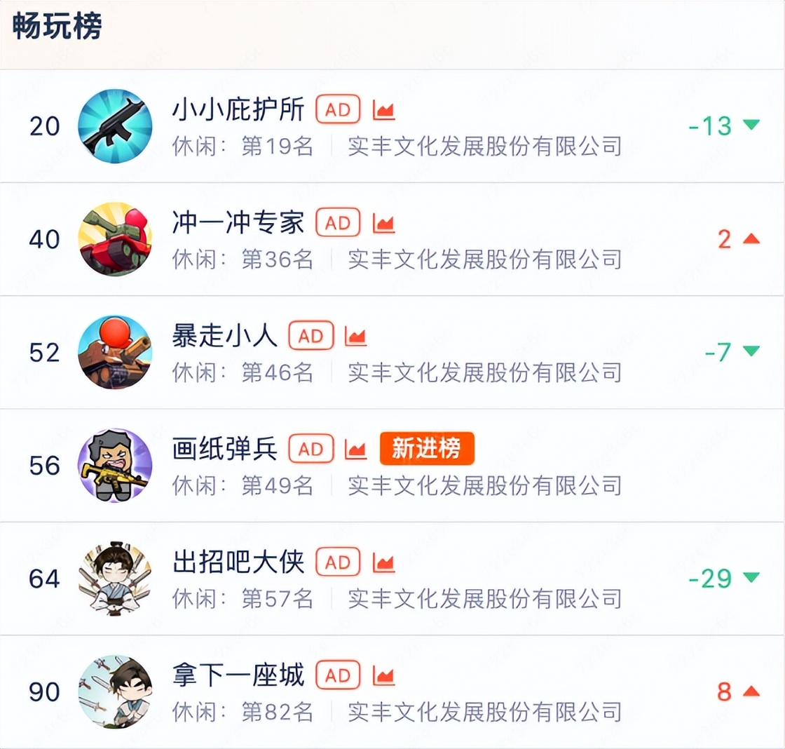 影视公司游戏化_跨行业游戏开发趋势_游戏行业 新闻