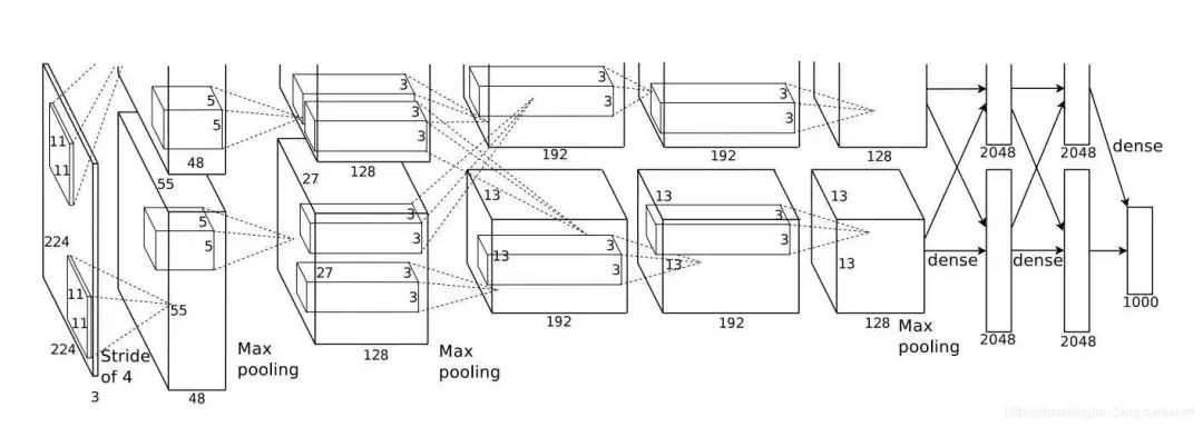 卷积在生活应用_一维二维三维卷积类型详解_卷积神经网络特征提取