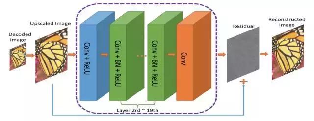 ComCNN_RecCNN_卷积在生活应用
