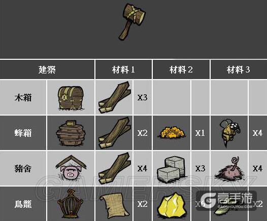 饥荒手游新手攻略：饥荒游戏玩法经验分享