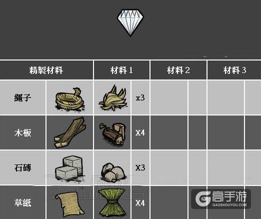 饥荒手游新手攻略：饥荒游戏玩法经验分享