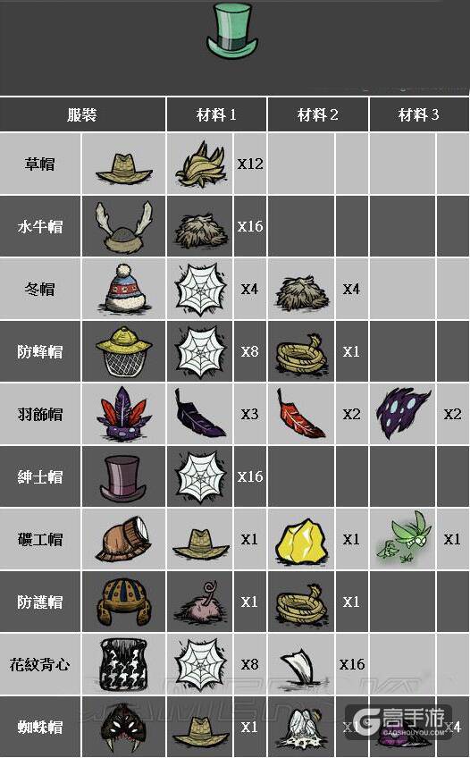 饥荒手游新手攻略：饥荒游戏玩法经验分享