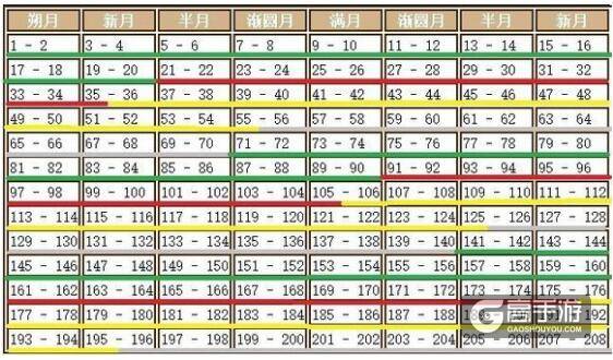 饥荒手游新手攻略：饥荒游戏玩法经验分享