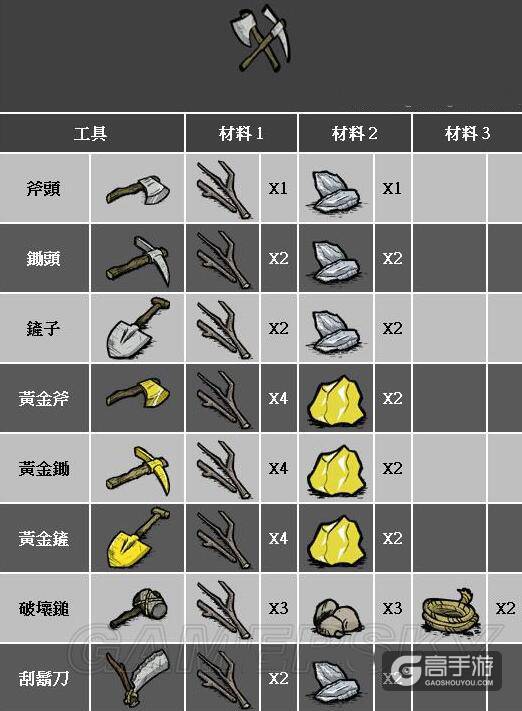 饥荒手游新手攻略：饥荒游戏玩法经验分享