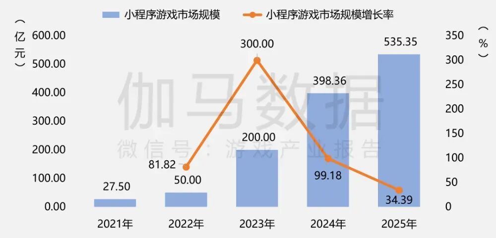2025年中国游戏产业报告_游戏行业 新闻_小程序游戏市场规模