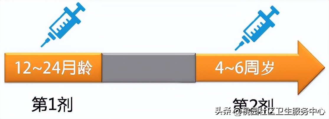 水痘预防措施_水痘疫苗接种时间_艾滋病与水痘