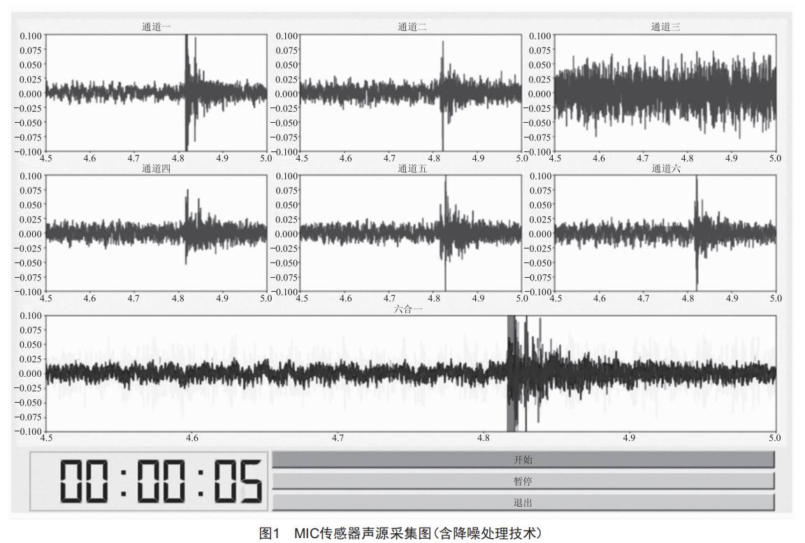 声音传感器应用场合_声音传感器生活应用_声音传感器的应用领域