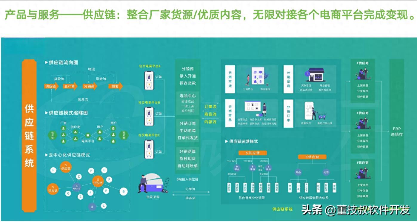 本地生活APP创新如何精准满足用户需求