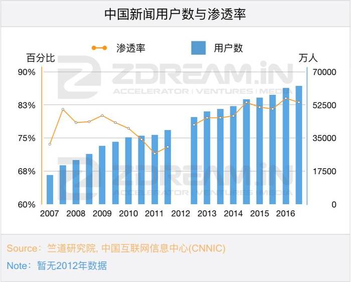 在自带BGM的印度，文娱市场有多大？