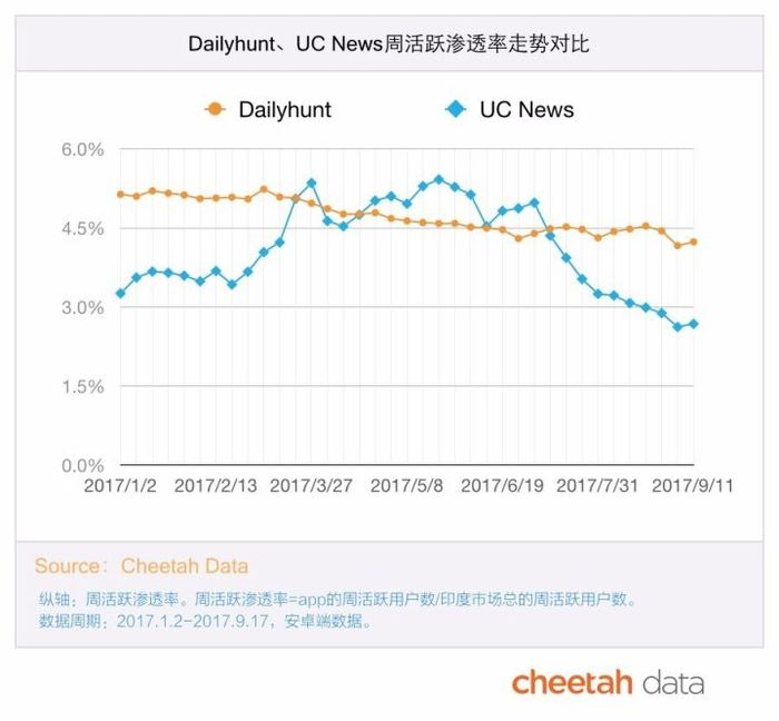 游戏新闻app_印度新闻资讯流量分布_印度新闻app竞争格局分析
