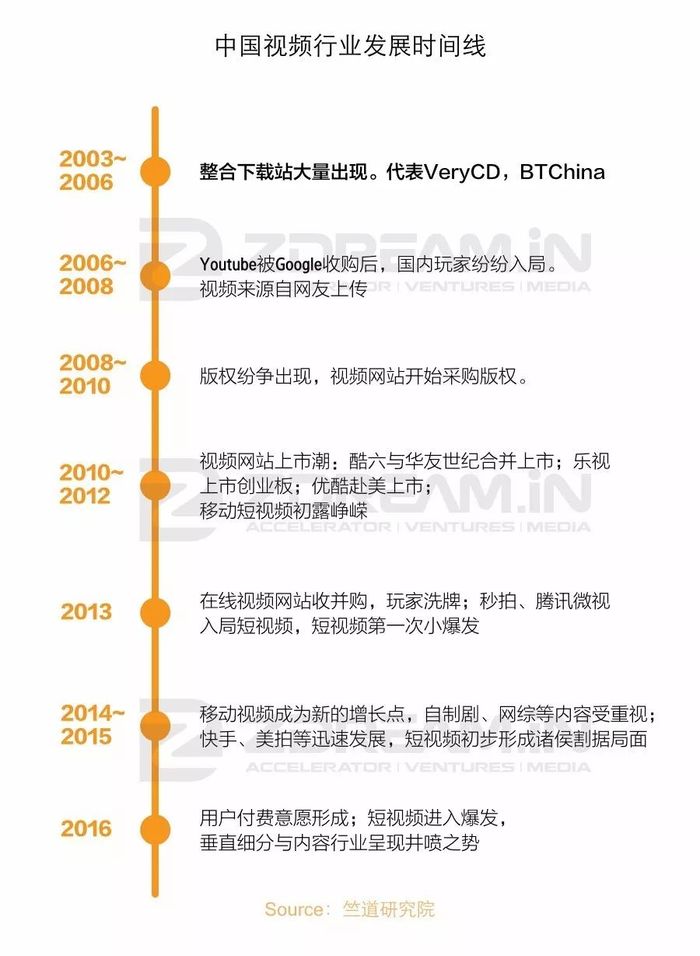 印度新闻资讯流量分布_印度新闻app竞争格局分析_游戏新闻app