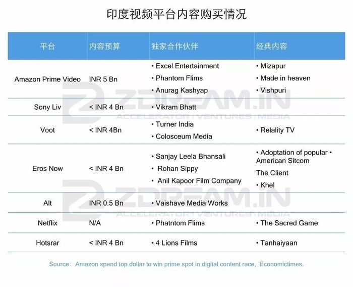 印度新闻app竞争格局分析_游戏新闻app_印度新闻资讯流量分布