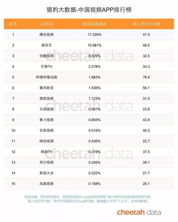 印度新闻资讯流量分布_游戏新闻app_印度新闻app竞争格局分析