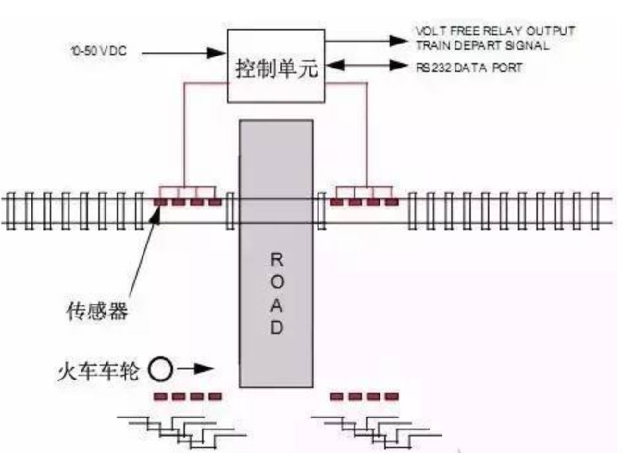 电容式接近传感器在汽车电子中的应用_接近传感器在触摸屏手机中的应用_传感器在生活应用实例
