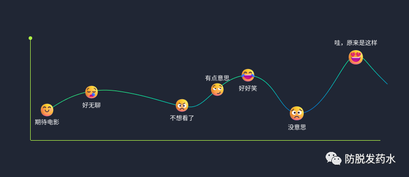 UI必懂的5个心理学知识