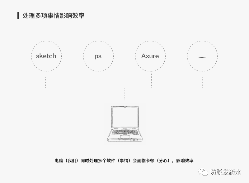 UI必懂的5个心理学知识
